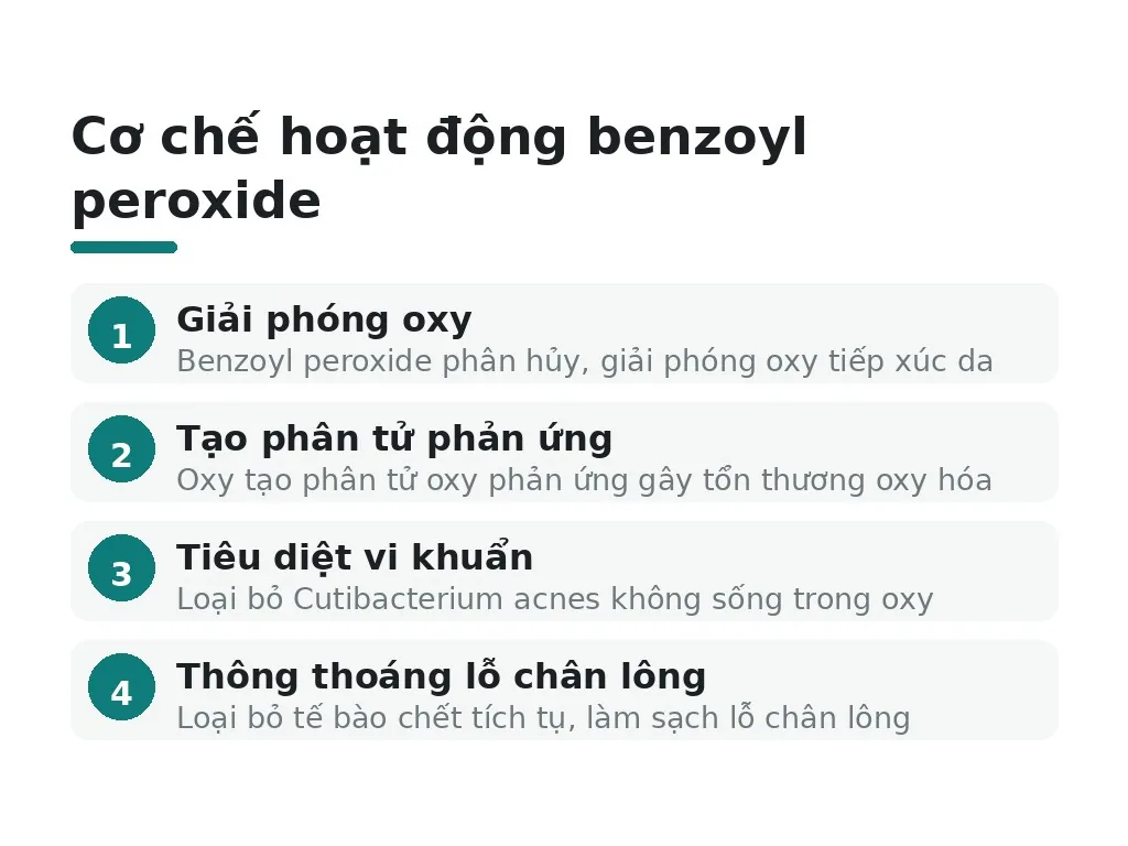 Benzoyl peroxide là gì và hoạt động ra sao?