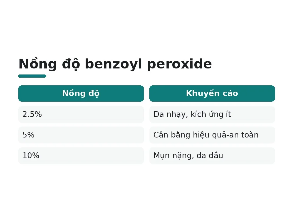 Nồng độ nào hiệu quả nhất và mất bao lâu?