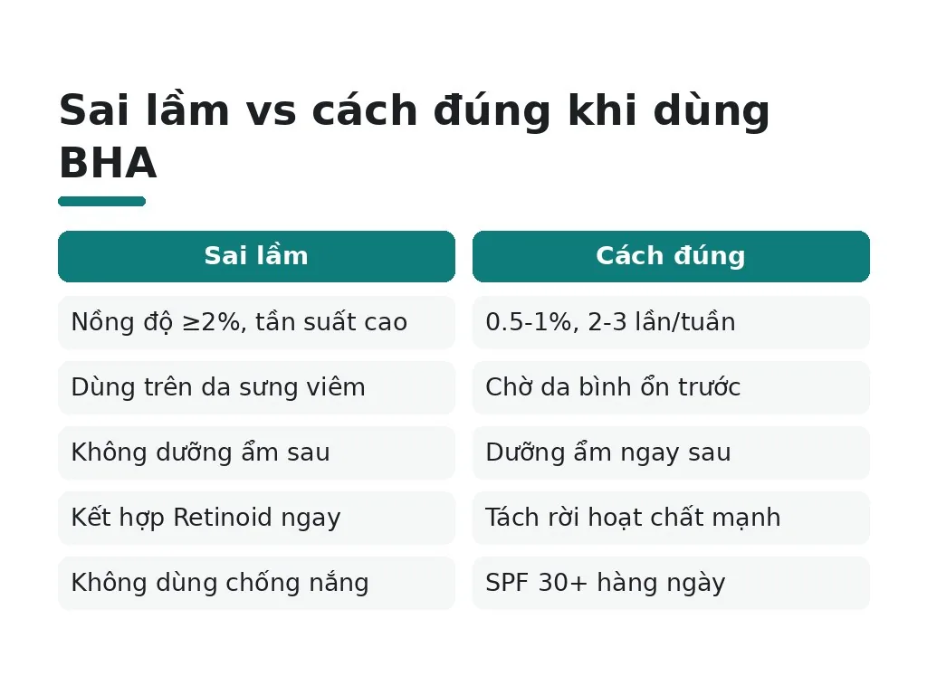 Những sai lầm cần tránh khi dùng BHA