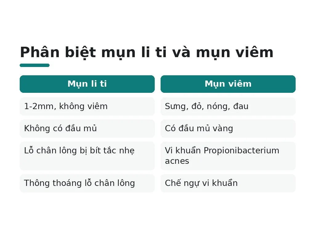 Mụn li ti là gì và dấu hiệu nhận biết như thế nào?