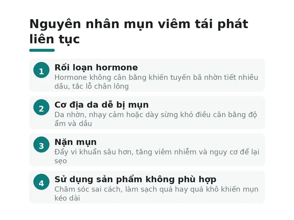 Nguyên nhân mụn viêm tái phát liên tục