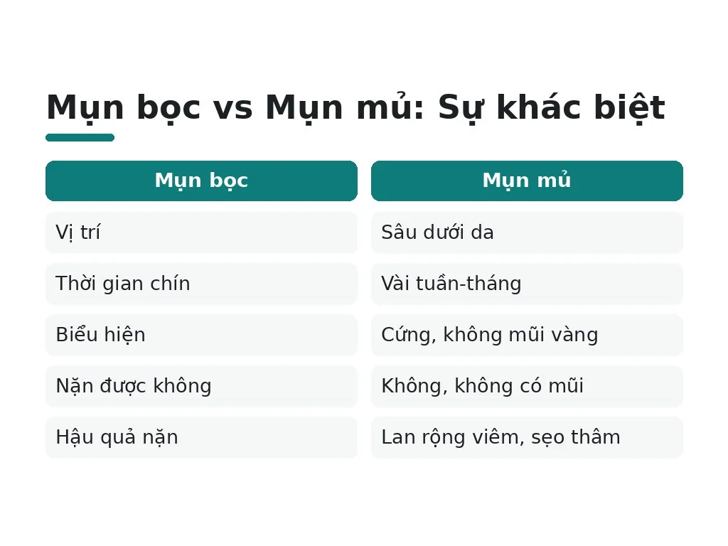 Mụn sưng cứng ở cằm là gì?