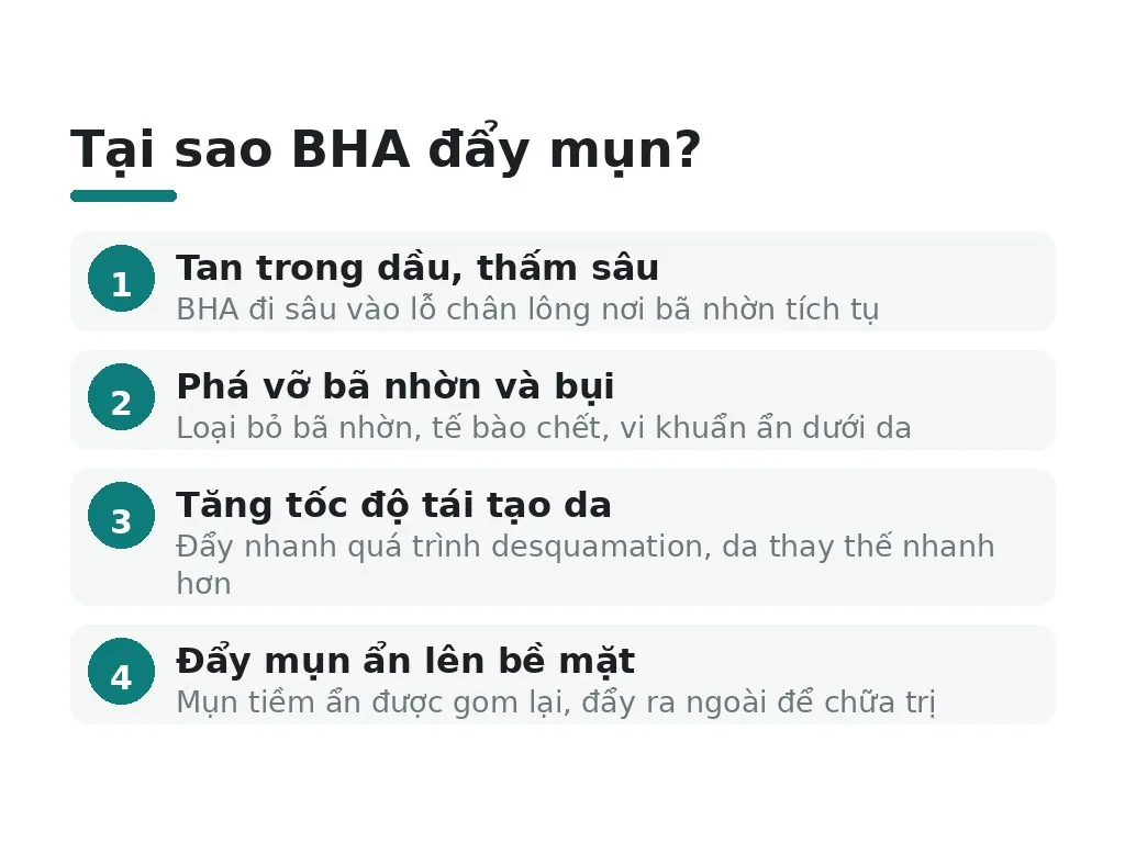 BHA là gì và tại sao nó đẩy mụn?