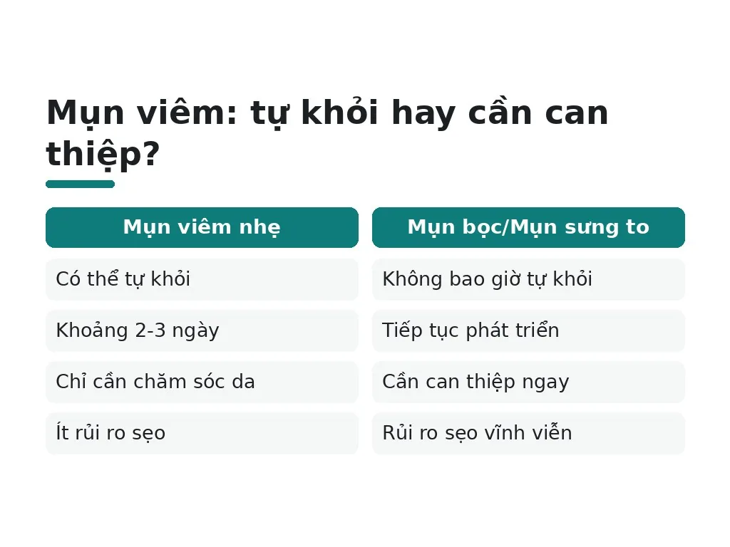 Mụn viêm có tự hết được không?