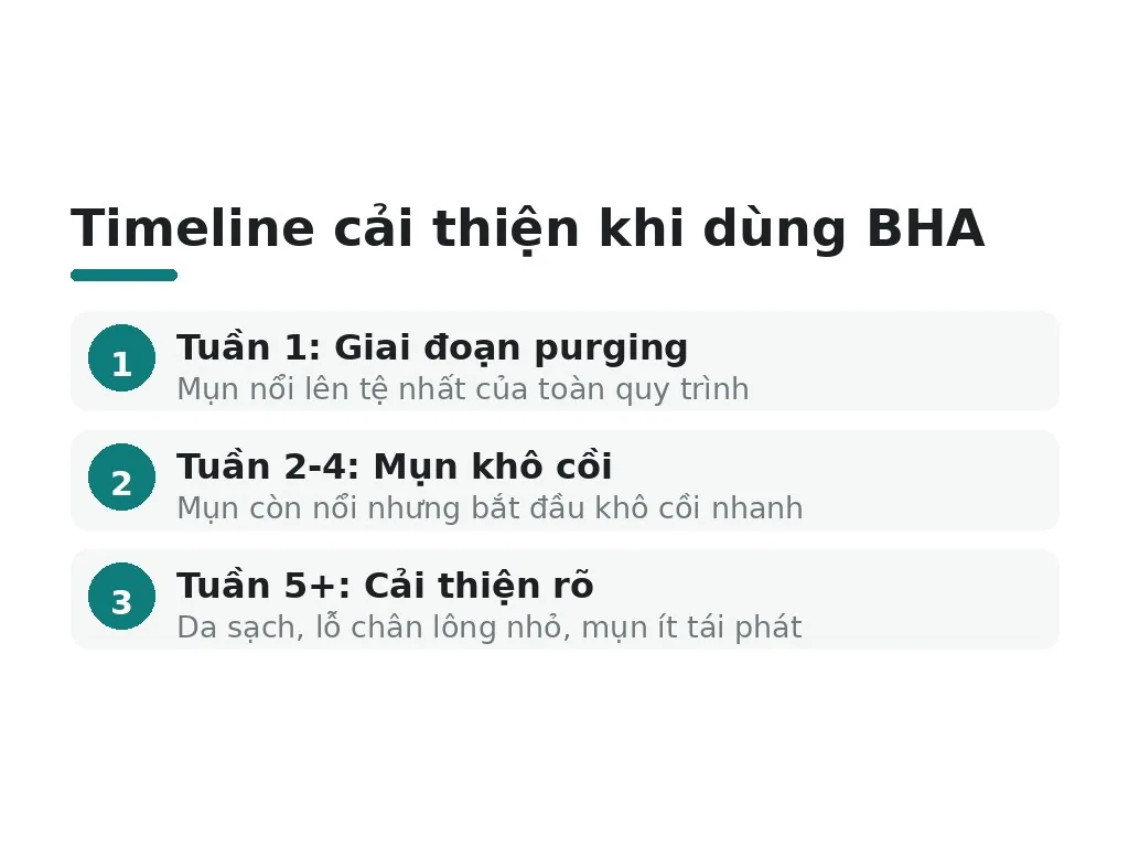 BHA mang lại những lợi ích gì? Bao lâu thì có thể thấy kết quả?