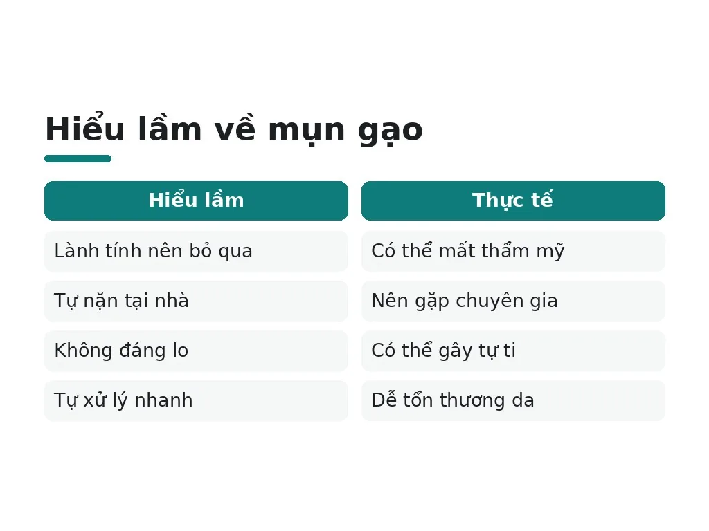 Những hiểu lầm phổ biến về mụn gạo là gì?