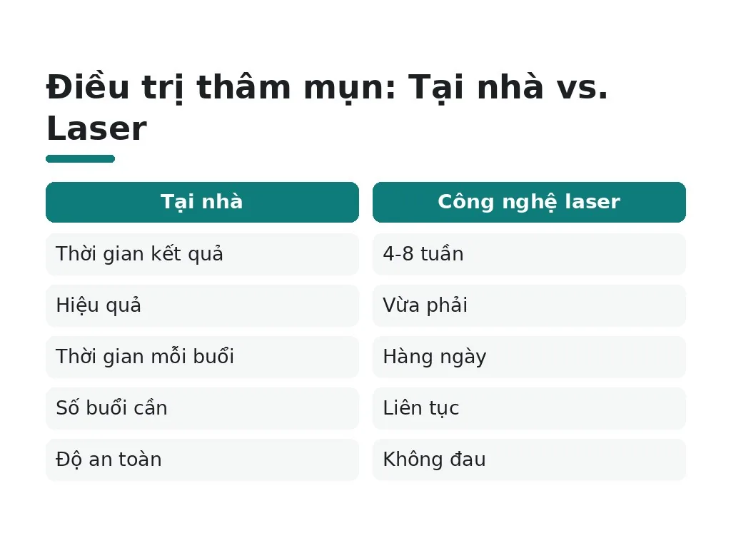 Cách điều trị thâm mụn tại nhà và chuyên nghiệp như thế nào?
