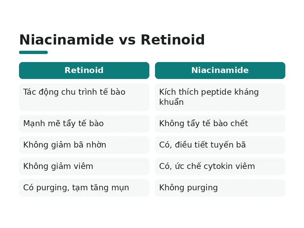 Niacinamide là gì và tác dụng chính với da?