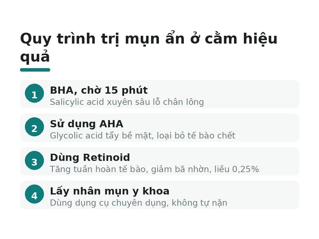 Làm thế nào để trị mụn ẩn ở cằm hiệu quả?