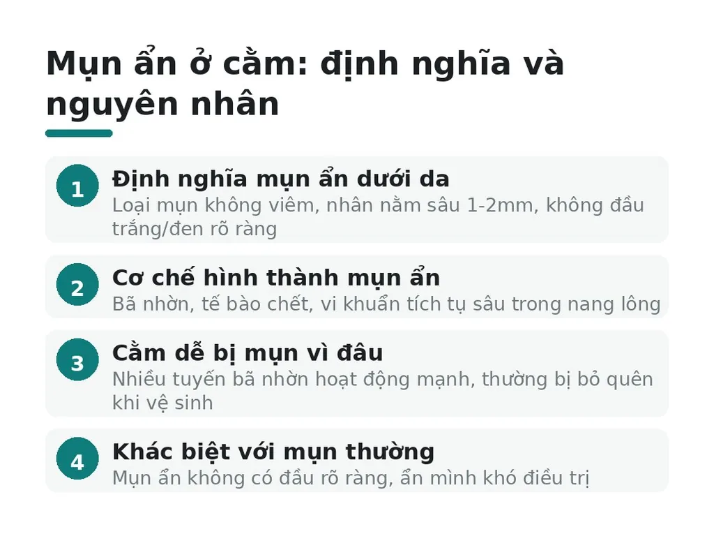 Mụn ẩn ở cằm là gì và tại sao phổ biến?