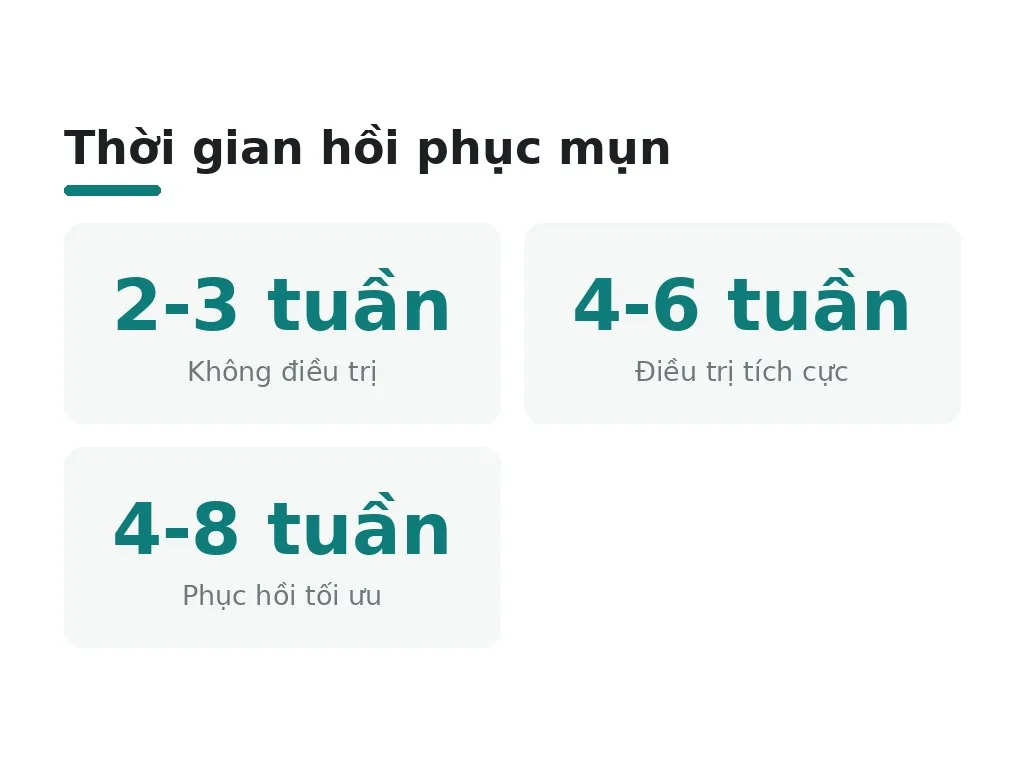 Mụn đầu trắng có tự hết không?
