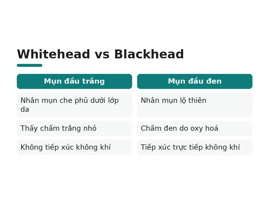 Mụn đầu trắng là gì?