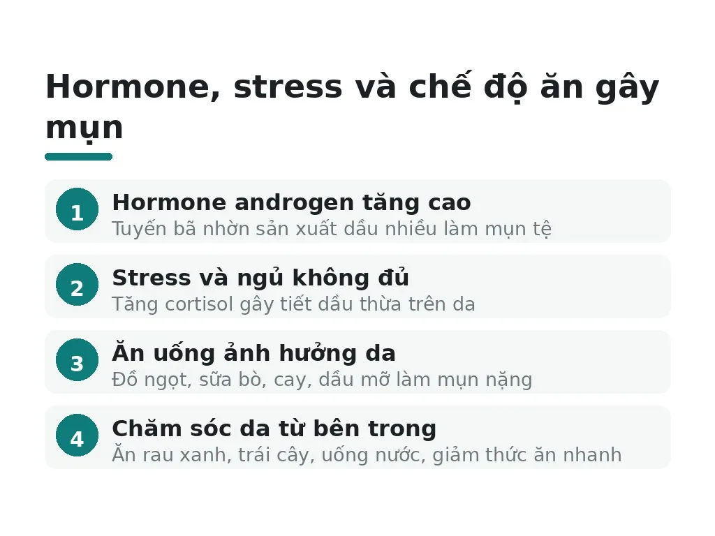 Nội tiết và chế độ sống ảnh hưởng tới mụn ở má như thế nào?