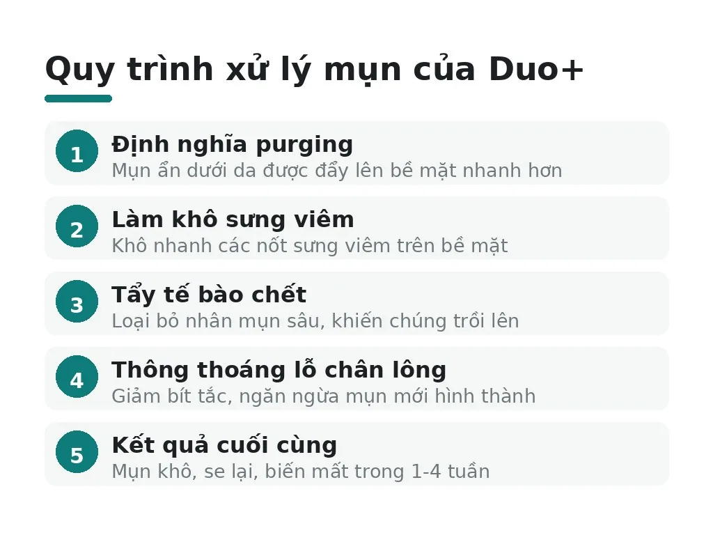La Roche-Posay Duo+ có đẩy mụn không? Và đó có phải là dấu hiệu tốt?