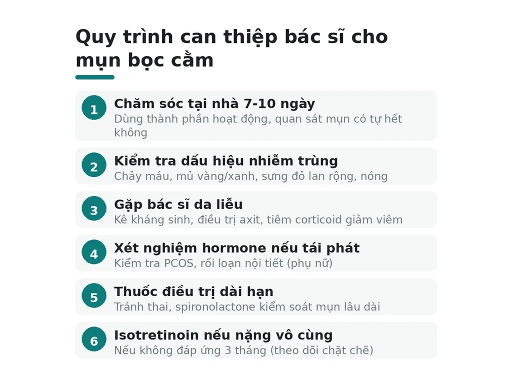 Khi nào nên gặp bác sĩ da liễu tại spa chuyên gia hoặc cơ sở điều trị da mụn chuyên nghiệp?
