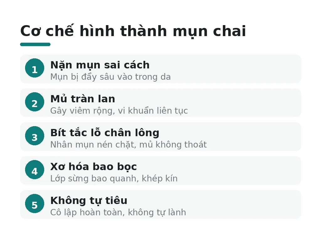Mụn chai là gì và vì sao không tự hết được