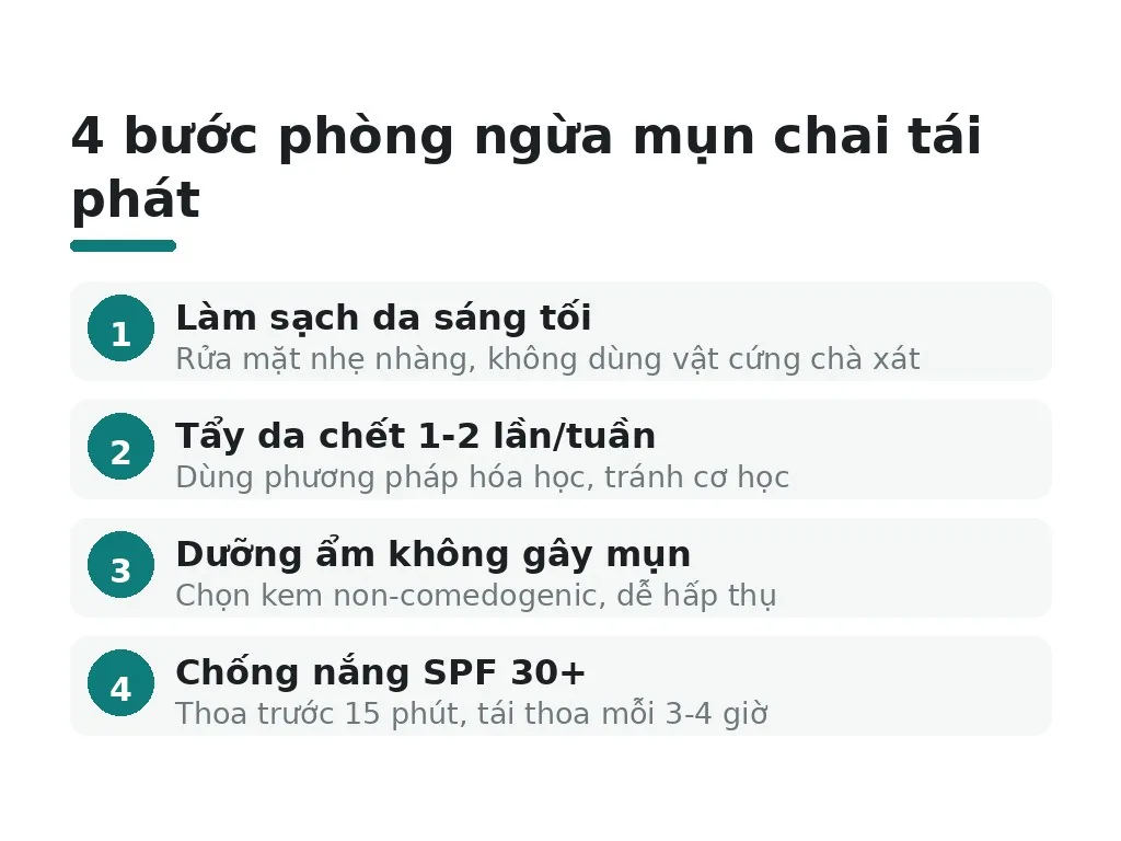 Làm thế nào để chăm sóc và phòng ngừa mụn chai tái phát?