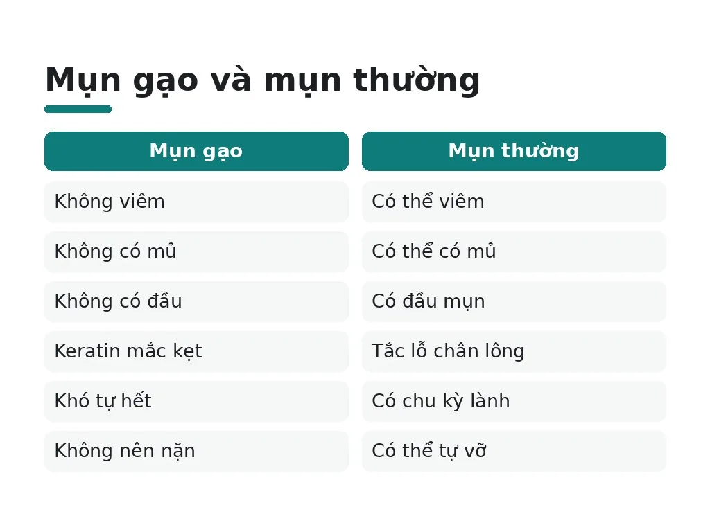 Mụn gạo là gì và tại sao khó tự hết?