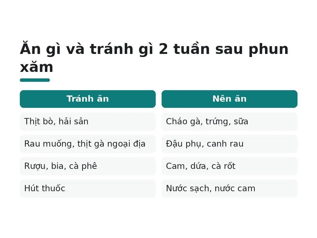 Bạn nên ăn gì và tránh gì trong 2 tuần sau phun xăm?