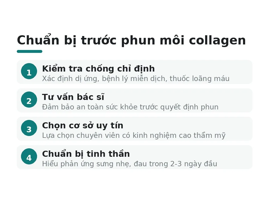 Cần chú ý gì trước khi phun môi collagen?