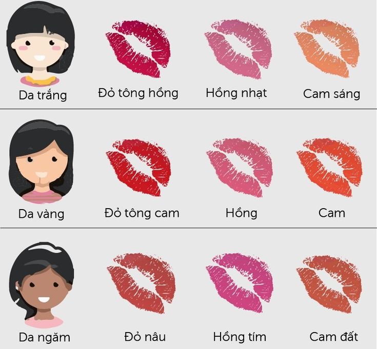 Nên chọn màu xăm môi phù hợp với tone da của bạn