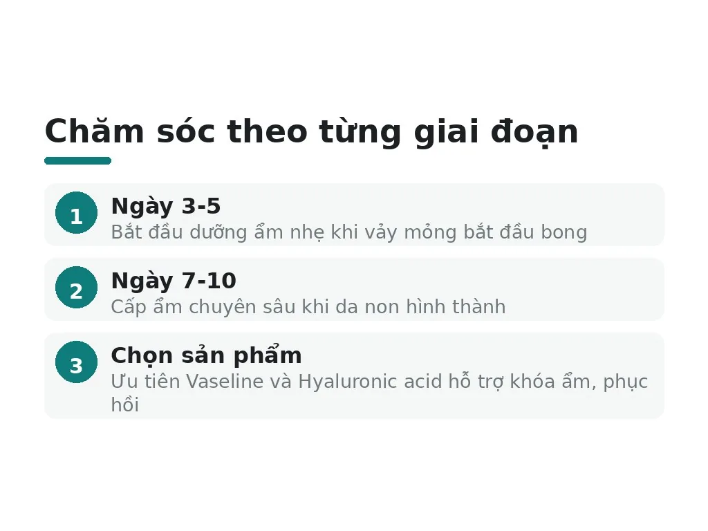 Làm thế nào để cấp ẩm và chăm sóc đúng từng giai đoạn?