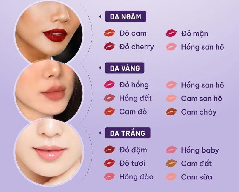 Sắc tố da là yếu tố quan trọng nhất khi bạn chọn dịch vụ phun môi