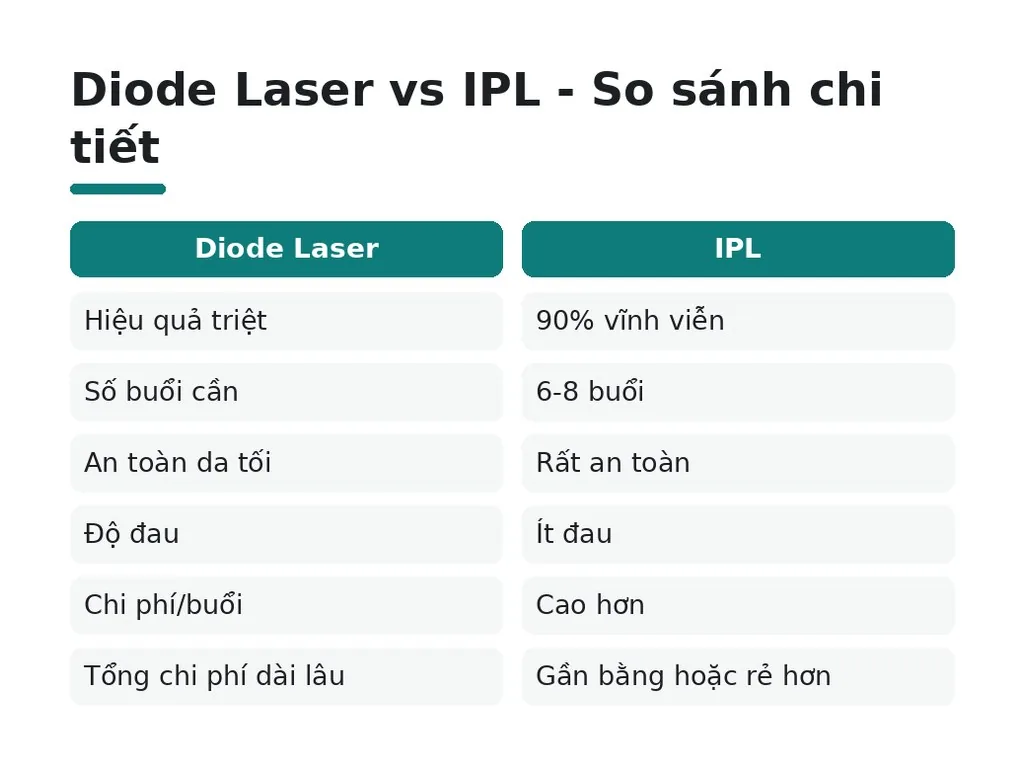 Làm sao chọn công nghệ phù hợp với nhu cầu của bạn?