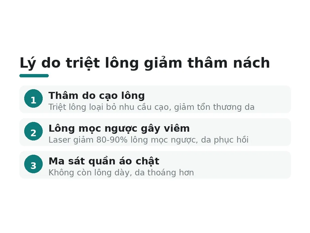 Triệt lông giúp giảm thâm nách khi nào?