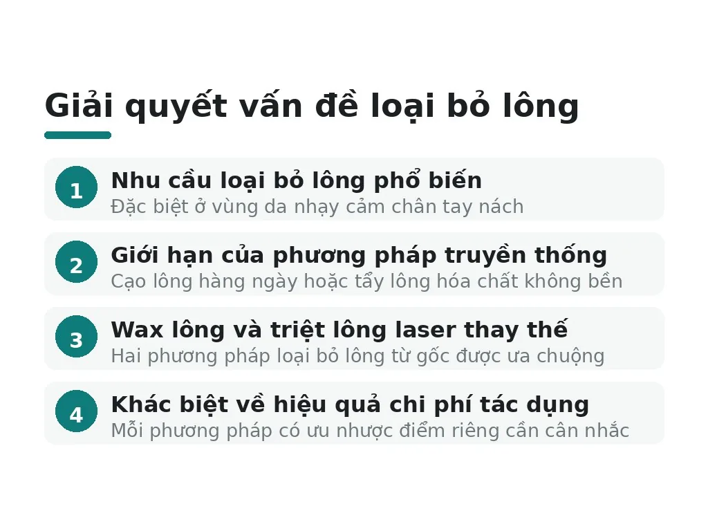 Triệt lông và wax lông giải quyết vấn đề gì?
