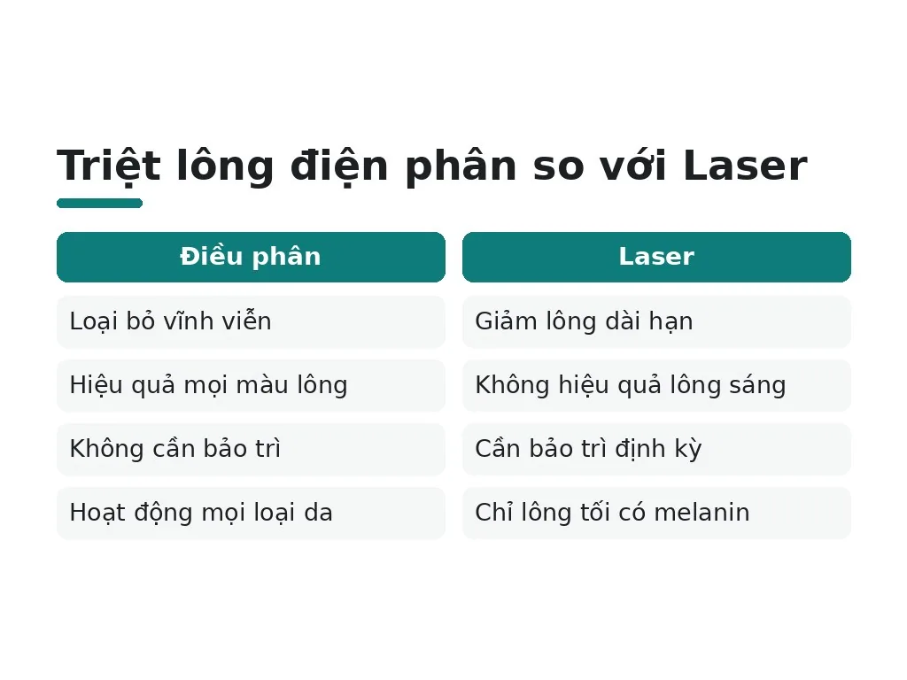 Triệt lông điện phân và laser khác nhau thế nào?
