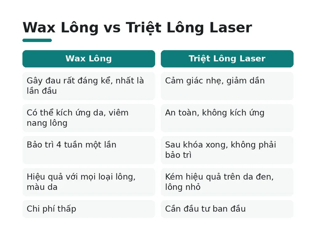 Nên chọn wax hay triệt lông dựa trên tiêu chí nào?