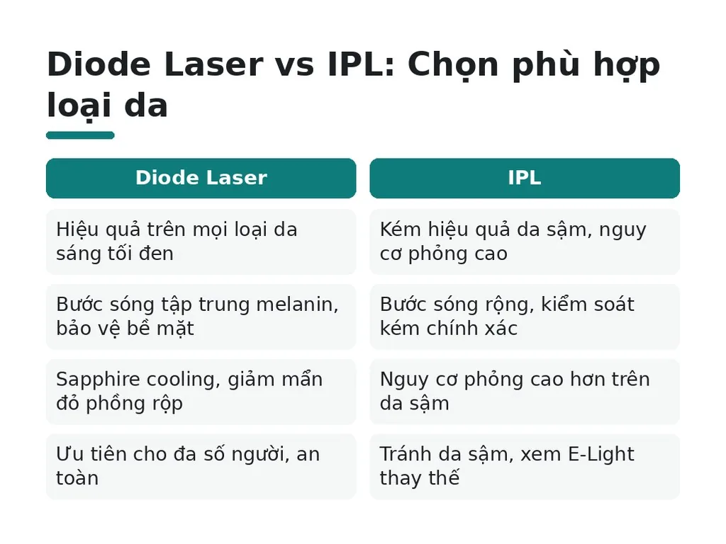 Làm sao chọn công nghệ phù hợp với tình trạng da?