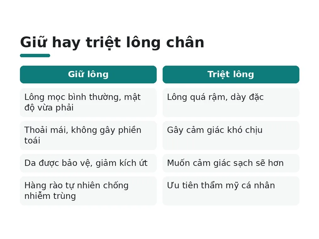 Lông chân có tác dụng gì đối với cơ thể?