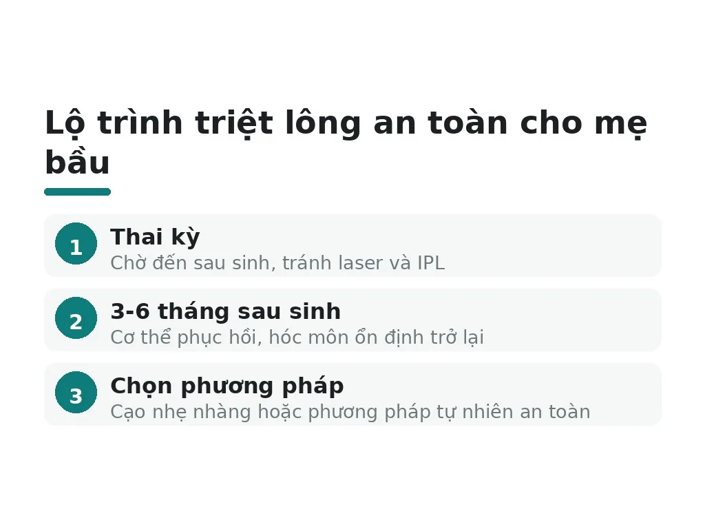 Lưu ý quan trọng: khi nào nên chờ đến sau sinh