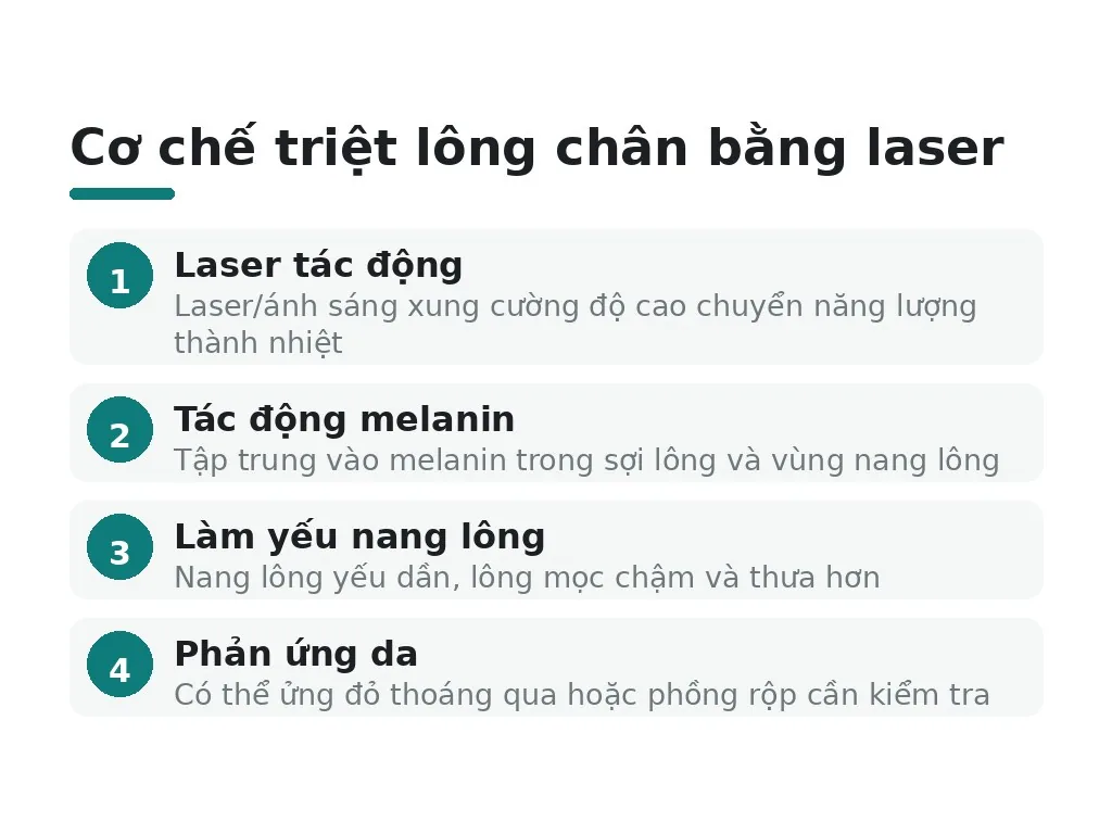 Triệt lông chân có đau không?