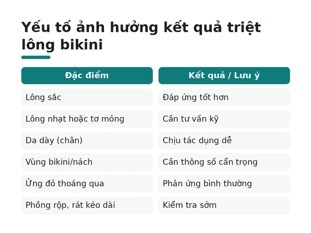 Triệt lông bikini mấy lần thì hết?