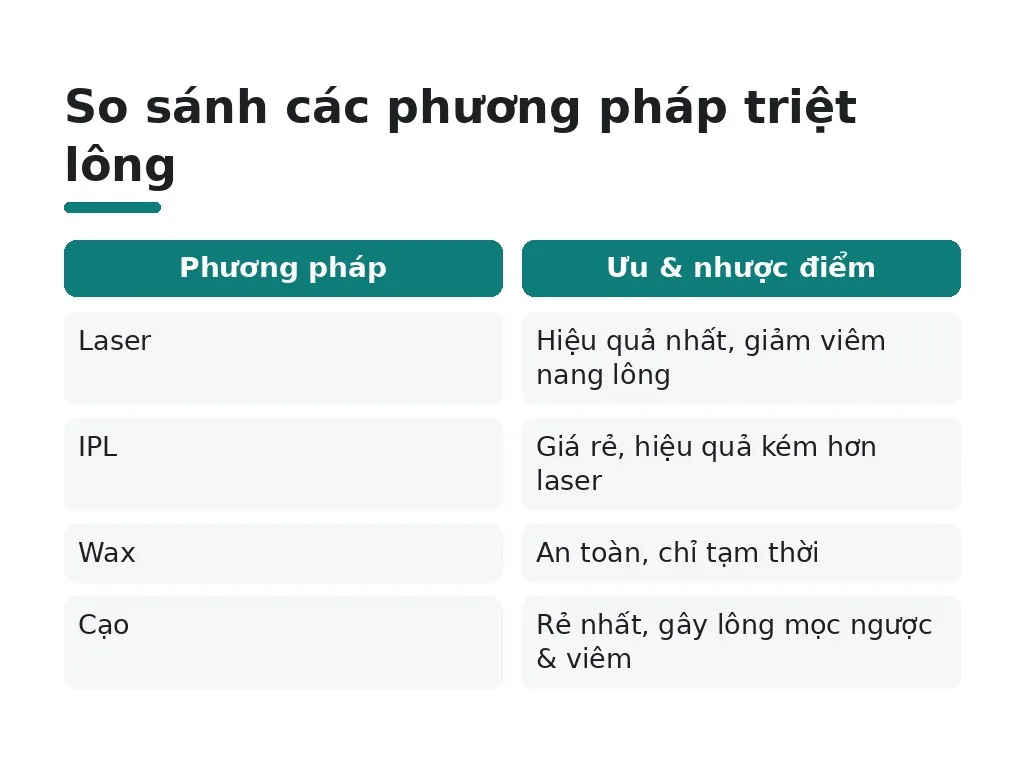 Những hiểu lầm nào phổ biến về triệt lông và thâm nách?