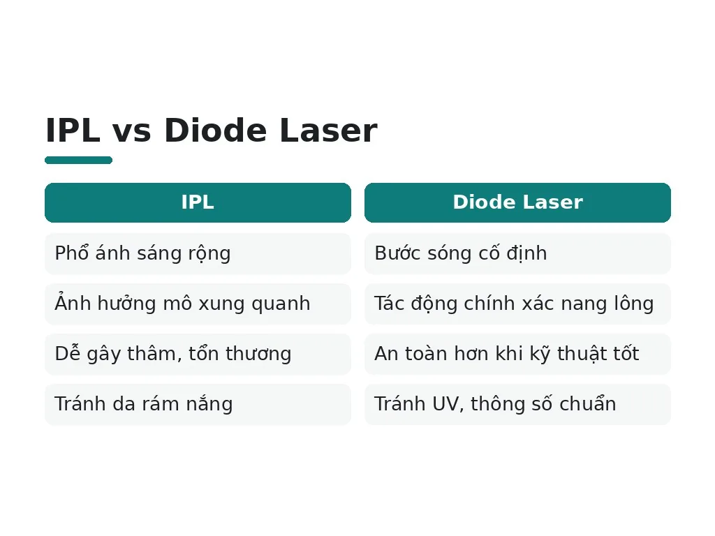 Công nghệ nào nguy hiểm thâm nhất?