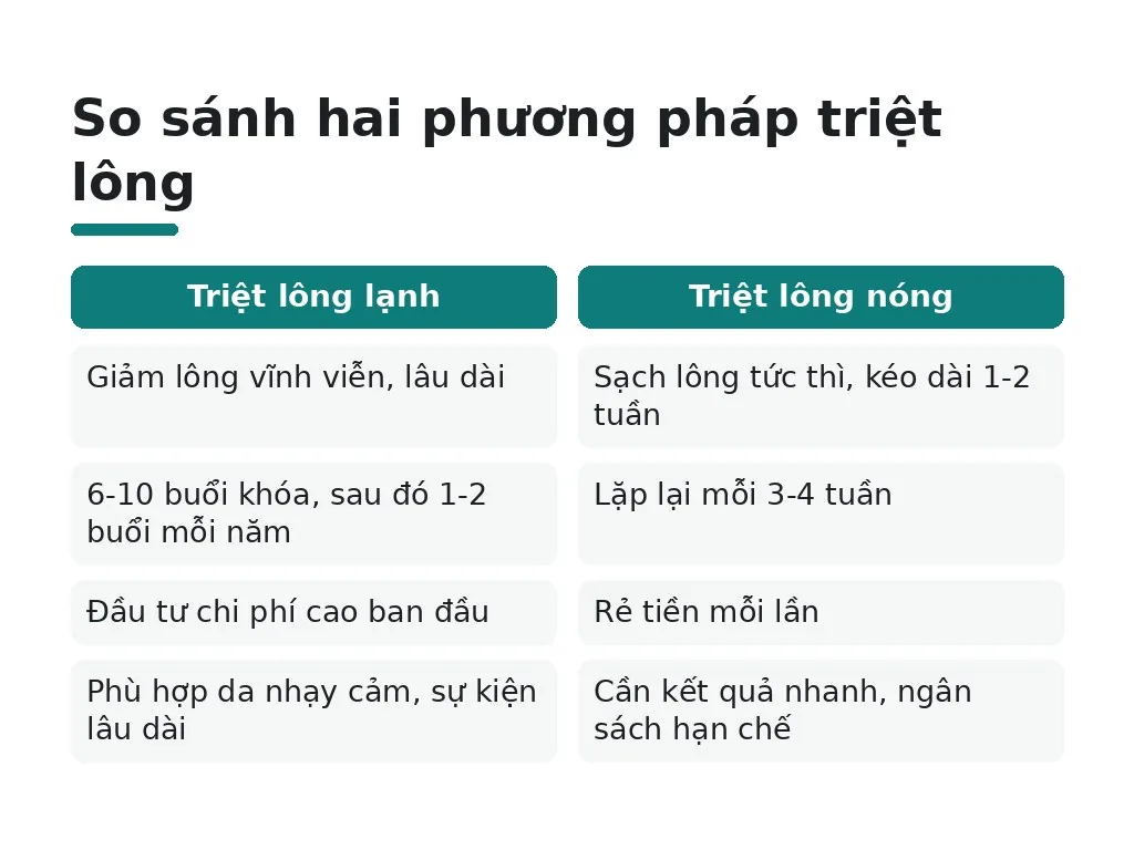 Chọn phương pháp nào: hướng dẫn thực tế