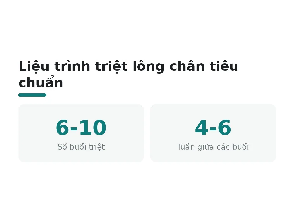 Hiểu lầm phổ biến về đau khi triệt lông chân