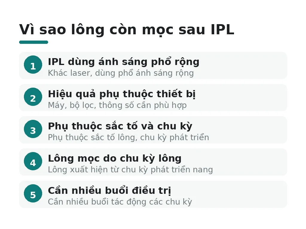 IPL triệt xong vẫn mọc lông có phải do máy yếu không?
