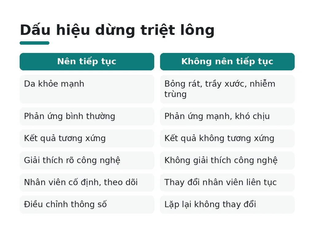 Khi nào không nên tiếp tục triệt lông toàn thân?