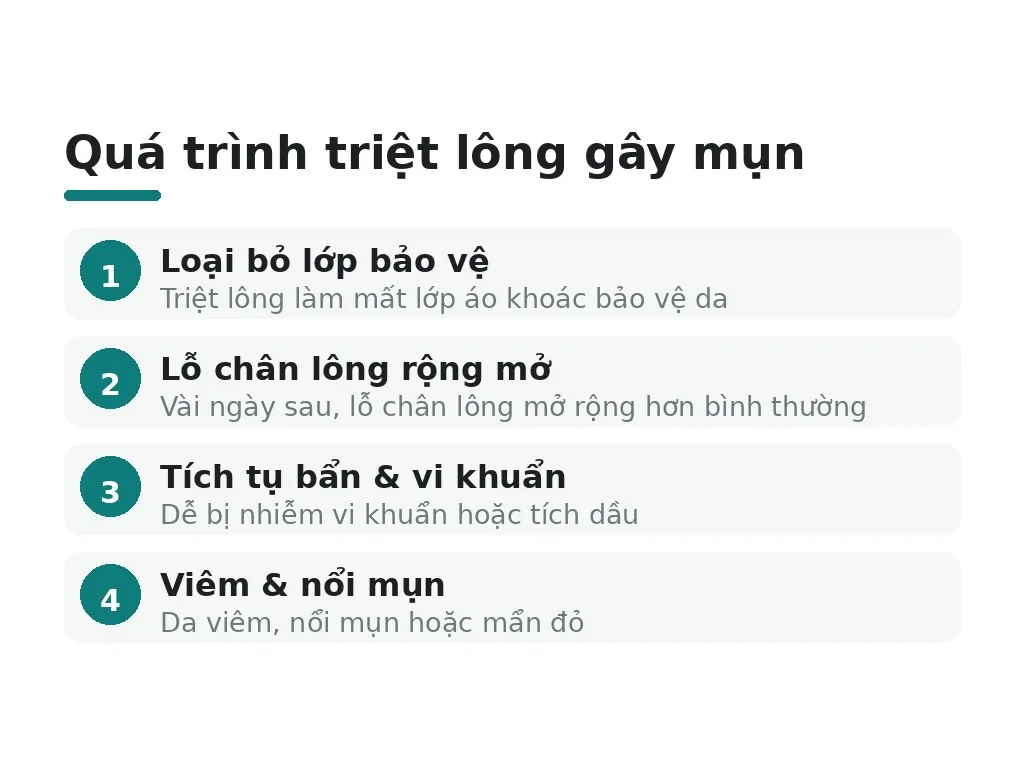 Triệt lông mặt có gây mụn không?