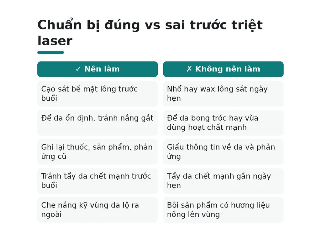 Nên chuẩn bị gì trước buổi triệt lông bằng laser?