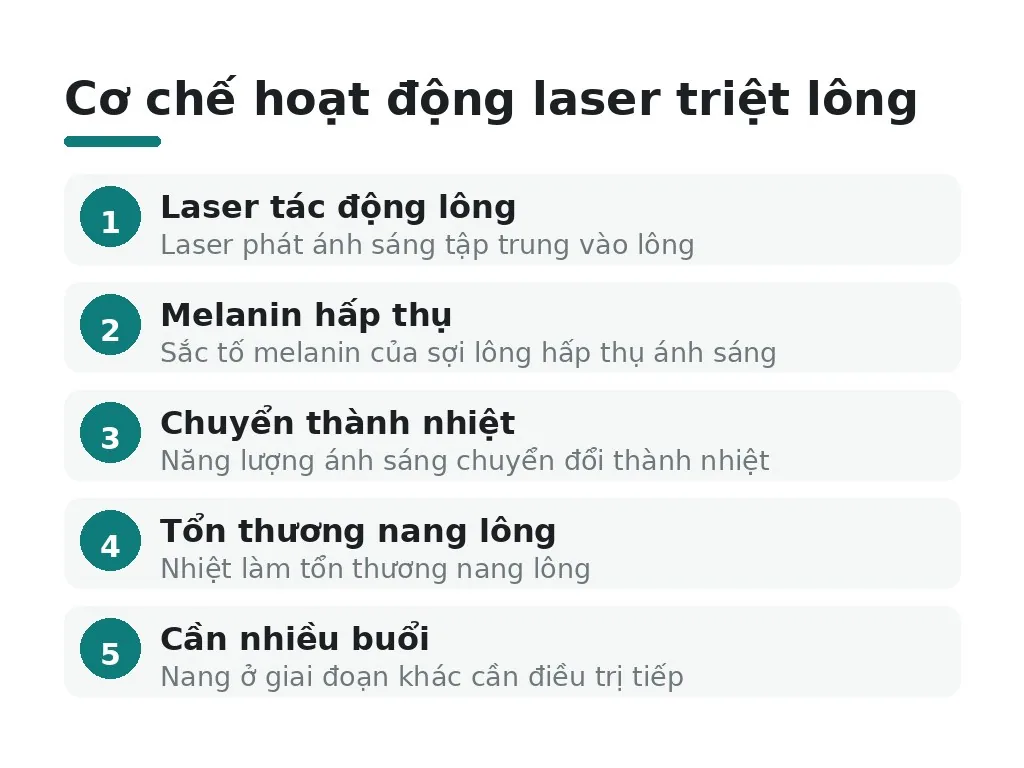 Triệt lông rồi vẫn mọc lại có bình thường không?