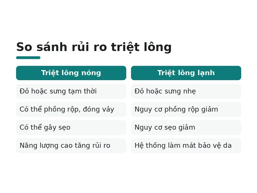 Rủi ro của triệt lông nóng và lạnh là gì?
