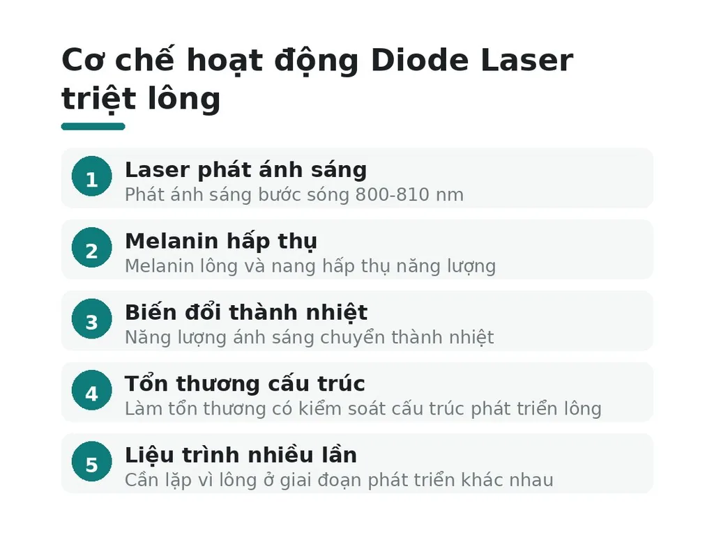Diode Laser là gì?