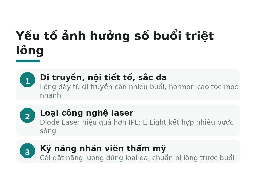 Những yếu tố nào ảnh hưởng số lần triệt của bạn?