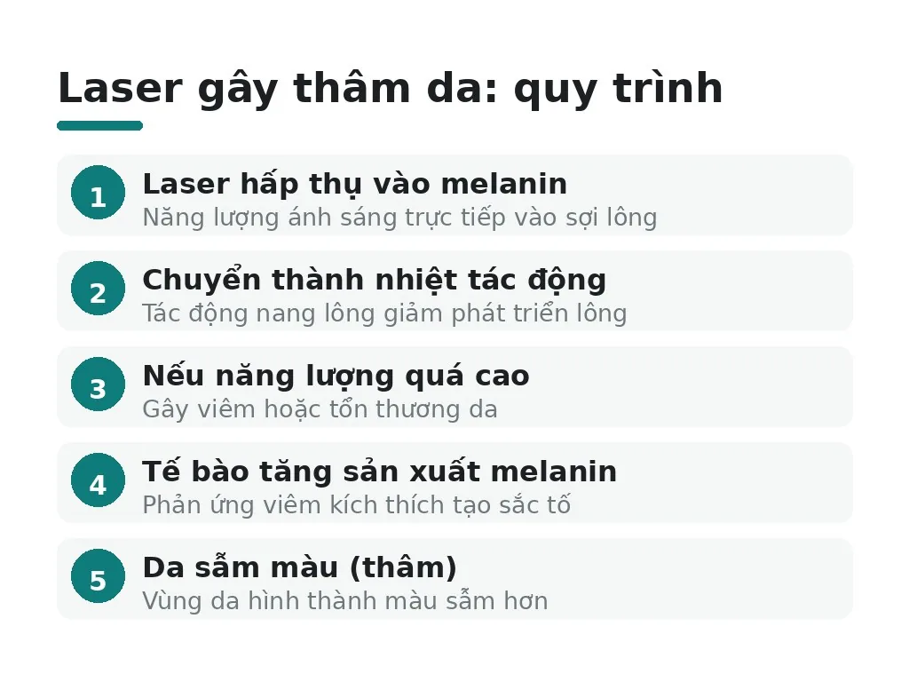 Triệt lông bikini có bị thâm không?